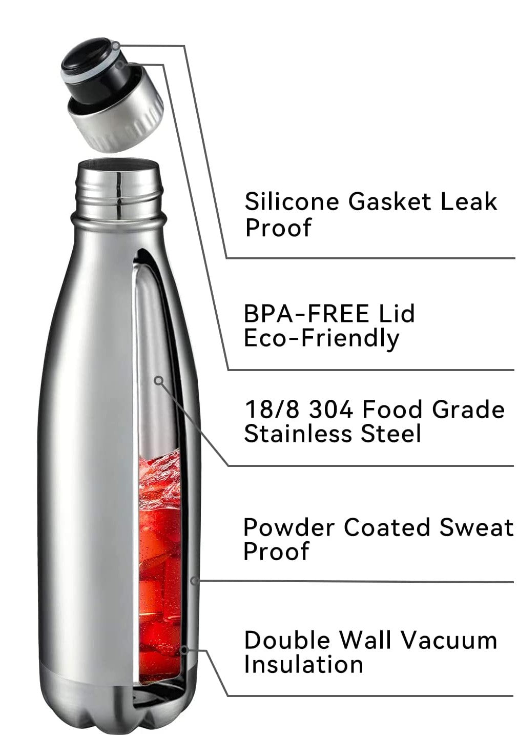 (C) Hi-Tech Water Bottle